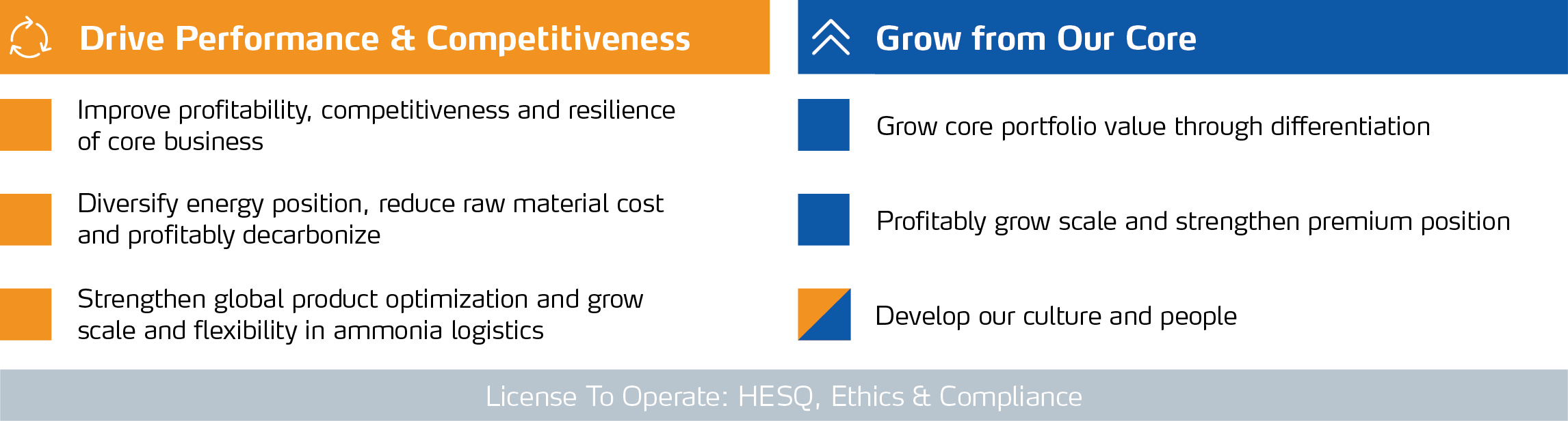 strategic priorities